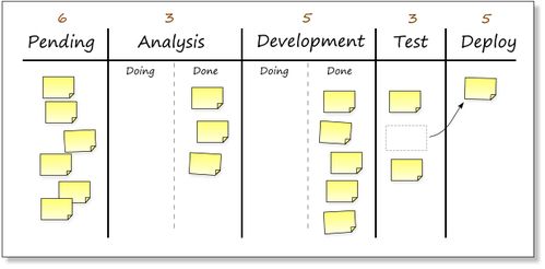 以 滴滴打人 為例,如何從0到1搭建產品