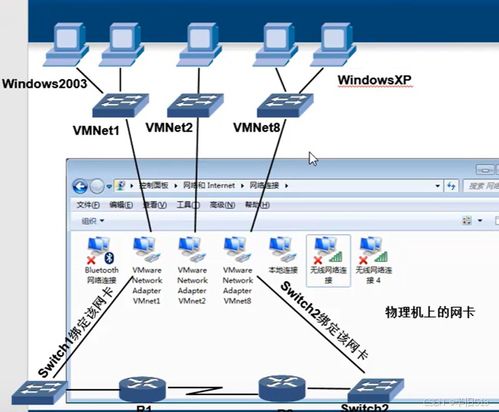 零成本構建個人網絡實驗室 從理論到實踐的完全指南